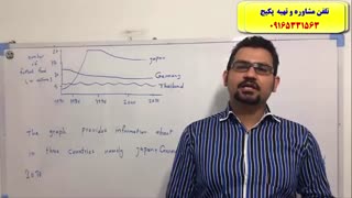 آموزش رایتینگ و اسپیکینگ آزمون آیلتس-استاد علی کیانپور-100% تضمینی