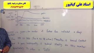 آموزش اسپیکینگ و رایتینگ آزمون آیلتس IELTS-آیلتس آکادمیک و جنرال