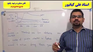 آموزش 100% تضمینی رایتینگ آیلتس جنرال و آکادمیک-استاد علی کیانپور