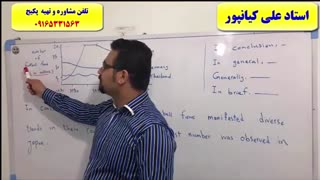آموزش 100% تضمینی رایتینگ آزمون آیلتس-IELTS writing- استاد علی کیانپور