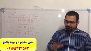 رمزگردانی لغات انگلیسی کتاب 504 و کتاب 1100 واژه-استاد علی کیانپور