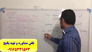 آموزش کدینگ لغات انگلیسی کتاب 504- لغات آیلتس و تافل