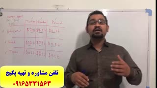 سریعترین روش کدینگ لغات کتاب 504 و کتاب 1100- استاد علی کیانپور