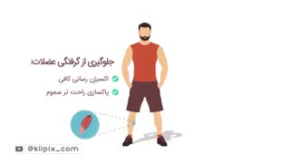 موشن گرافیک - تاثیرات آب بر بدن انسان
