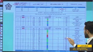 نمونه کارنامه دانش آموزان مرکز مشاوره PH