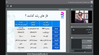 موتور رشد-نشر برآیند