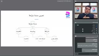 شناخت نیازهای اساسی مشتری-نشر برآیند