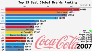 15 تا از بهترین برند های دنیا