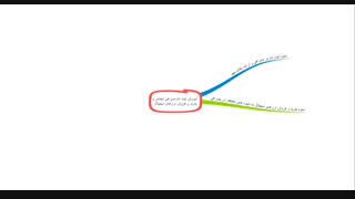آموزش جامع کار با صرافی بایننس و خرید و فروش ارزهای دیجیتال
