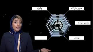 تیزر دوره جامع مالیات بر اشخاص حقیقی