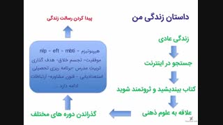 معرفی دوره