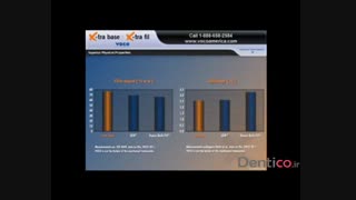 کامپوزیت فلوی خلفی   VOCO X-tra base