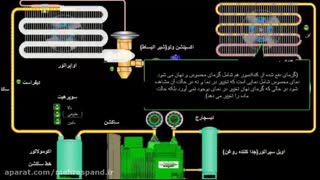 سیکل تبرید چیلر تراکمی و سردخانه