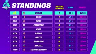 مسابقات فینال جام جهانی فورتنایت و قهرمانی بوگا