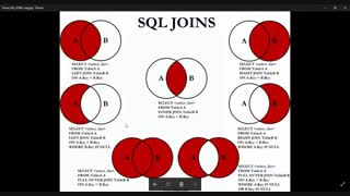 آموزش sql server