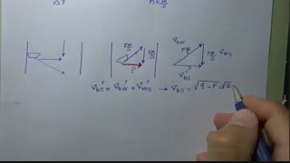 حرکت (سینماتیک) - فیزیک تمامی رشته ها