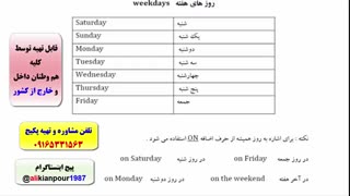 آموزش 100% تضمینی آزمون آیلتس IELTS جهت نمره 7 و بالاتر-استاد کیانپور