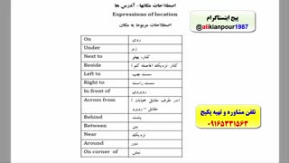 قویترین دوره آموزش اسپیکینگ آیلتس IELTS- استاد علی کیانپور