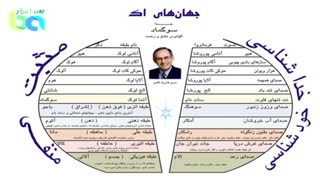 کتاب گویای اکنکار-دندان ببر ، نوشته ی : پال توئیچل _فصل پنجم : آموزش اسرار