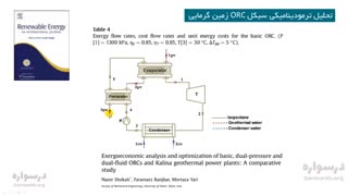 آموزش شبیه سازی سیکلهای ترمودینامیکی با متلب (MATLAB)