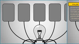 تم پاورپوینت ایده فوق العاده حرفه ای