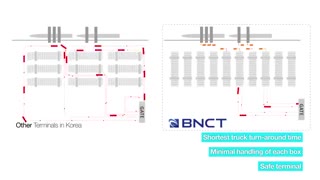 Best Container Terminal Design in Action