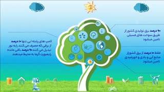 تاثیرات شگفت انگیز لامپ ال ای دی