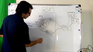 شبکه موبایل چطوری کار می کنه؟