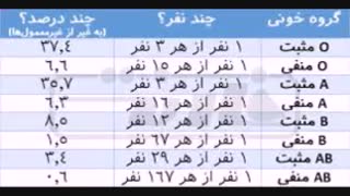 اووه...جدا؟ ریلیی؟