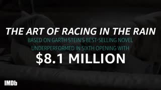 گزارش باکس آفیس هقته سوم مرداد 98