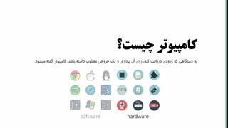 آموزش صفر تا صد کامپیوتر و ویندوز 10(قسمت اول)