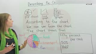 آموزش آیلتس _ نوشتن اعداد و نمودار دایره ای