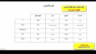 آموزش 100 % تضمینی لغات انگلیسی بدون فراموشی (استاد علی کیانپور 10 زبانه)