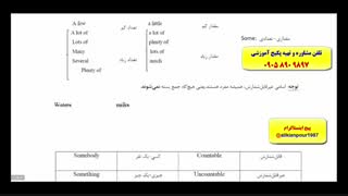 کدینگ و رمز گردانی لغات کتاب 504 و 1100 با استاد 10 زبانه علی کیانپور