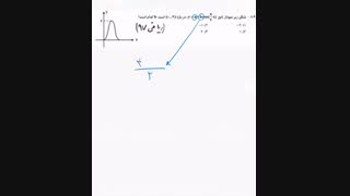 تست ریاضی کنکور - معلم خصوصی ریاضی