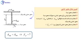 محور خنثی پلاستیک