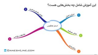 دوره آموزش طراحی حرفه ای تصفیه آب اسمز معکوس (RO)