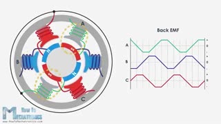 نحوه عملکرد موتور های براشلس و راه اندازی آن با آردوینو