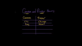 قسمت دوم : اسامی خاص و عام در زبان انگلیسی
