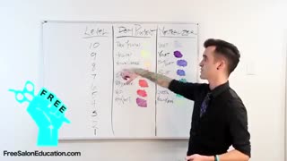 آموزش واریاسیون چیست- مومیس مشاور و مرجع تخصصی مو