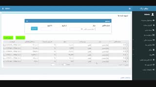 پنل مدیریت سفارش آنلاین دارو