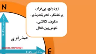 آیا مزاجتان را می شناسید؟