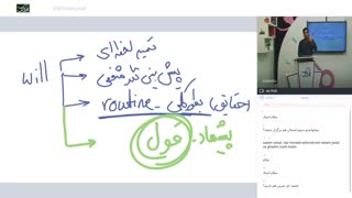 جلسه اول زبان انگلیسی کنکور استاد:میلاد قریشی