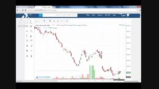 درس 31- بخش سوم تحلیل تکنیکال