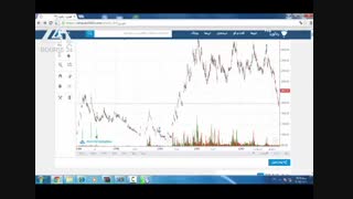 درس 34- ادامه آموزش تکنیکال