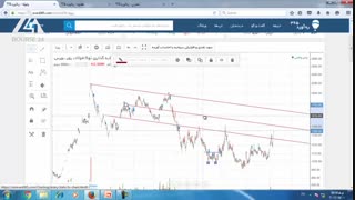 درس 36-ادامه تحلیل تکنیکال با چند شرکت واقعی