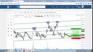 درس 39-ادامه تحلیل تکنیکال