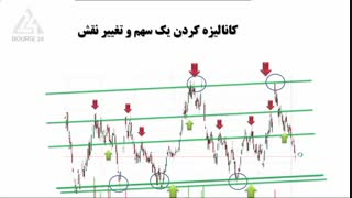 درس 40-ادامه تحلیل تکنیکال
