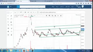 درس 53- آموزش ایچیموکو