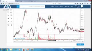 درس 51-آشنایی با الگوهای مختلف کندل ها در کندل شناسی